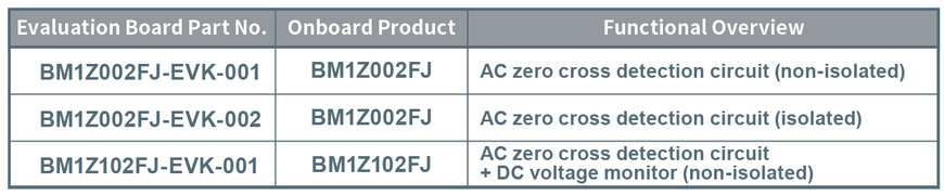 Circuiti integrati per rilevazione di zero crossing per apparecchi domestici